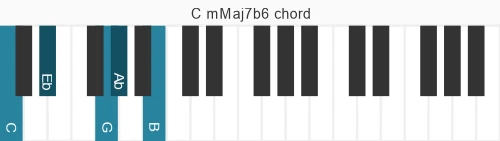 Piano voicing of chord C mMaj7b6